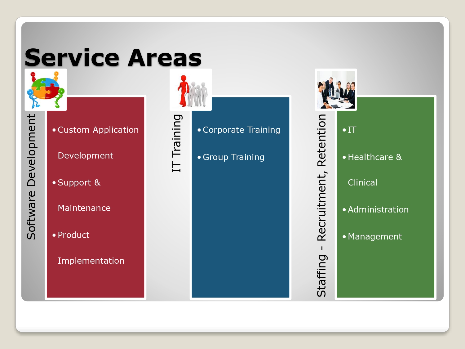service areas chart